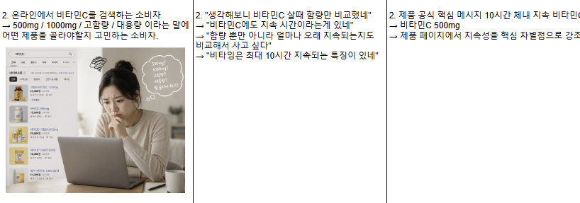 함량 중심의 제품 비교 이미지 기획 시안