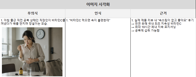 공복 섭취에 대한 망설임 이미지 기획 시안